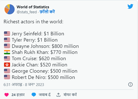World Richest Actors list in hindi